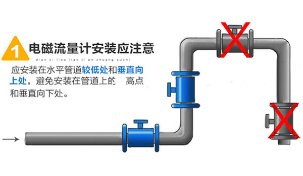 电磁流量计垂直安装要求