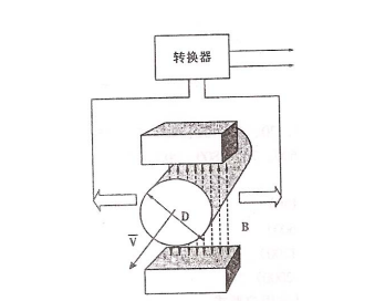 电磁流量计