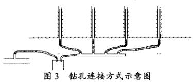 孔板流量计钻孔连接方式示意图