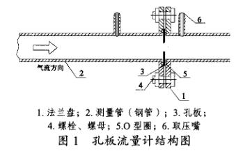 孔板流量计结构图