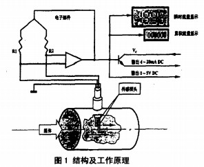 热式气体流量计